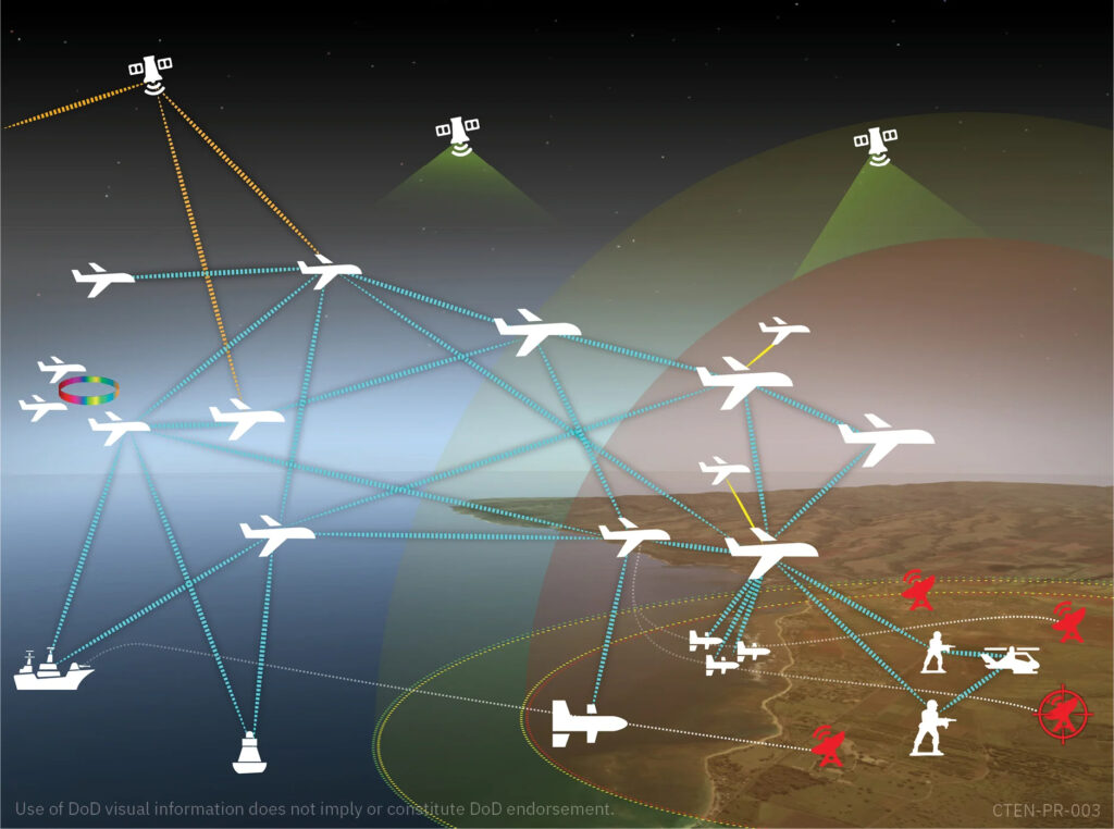 L3harris To Develop Common Tactical Edge Network For Us Air Force