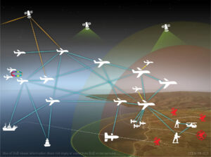 L3Harris to Develop Common Tactical Edge Network for US Air Force