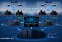 MakinaRocks’ illustration of its Runway AI operating system supporting distributed AI across South Korea’s military battlefield network. Image: MakinaRocks/LinkedIn